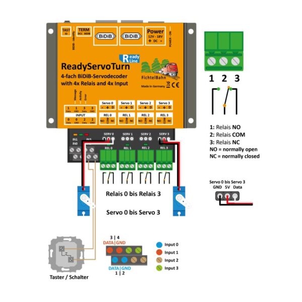 Fichtelbahn - ReadyServoTurn - met behuizing - Afbeelding 2
