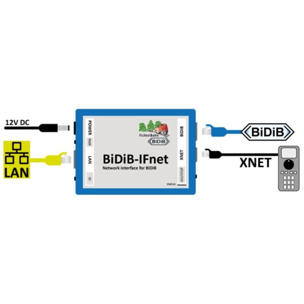 Fichtelbahn - BiDiB IFnet - Afbeelding 2